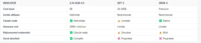 zaicostperfomanta.webp