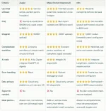 compare za[ier make n8n.webp