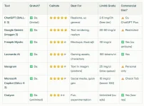 tabel referinta image generation ai.webp